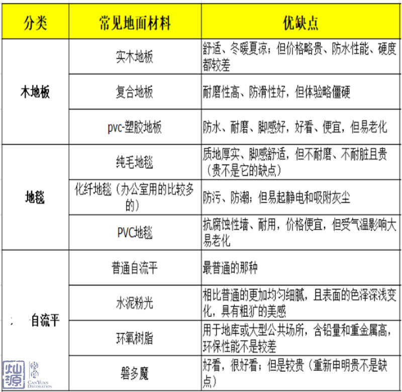 地面裝修材料對(duì)比